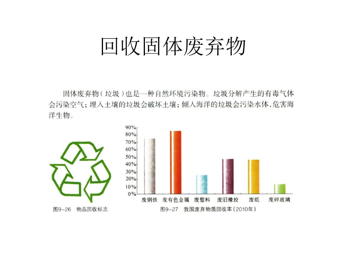干貨！最新危廢100條問題解答，建議收藏